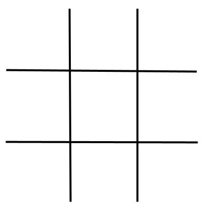 The 3x3 grid is the foundation for the construction of the inner profile chart.